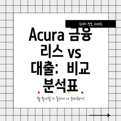 Acura 금융 리스 vs 대출:  비교 분석표