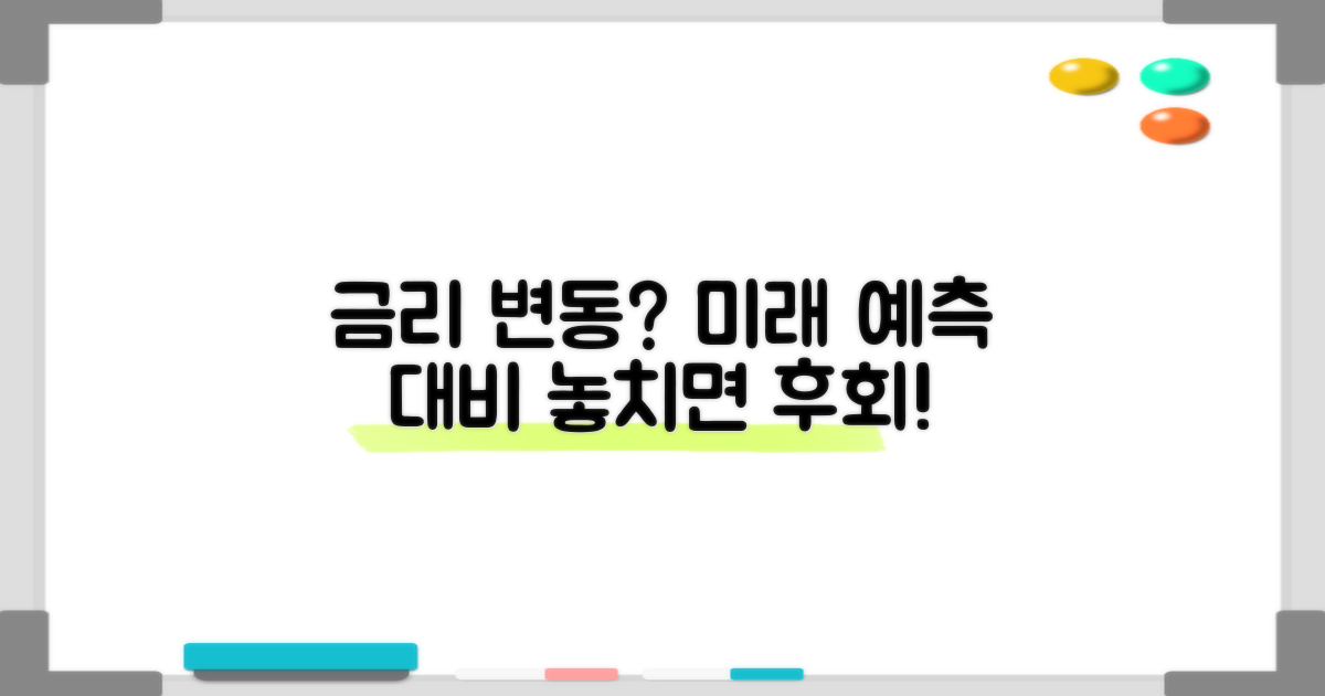 금리 변동, 예측과 대비